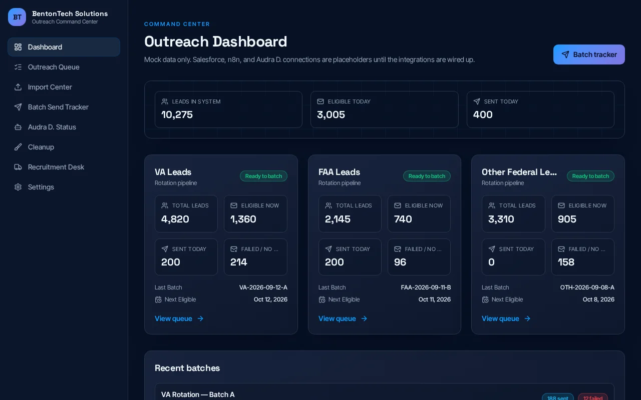 Outreach Command Center dashboard with lead pipeline metrics